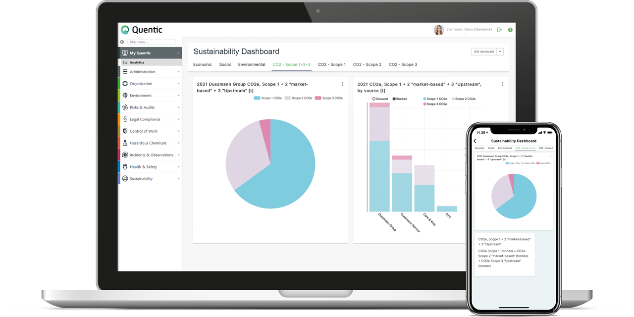 dussmann group sustainability report dashboard screenshot